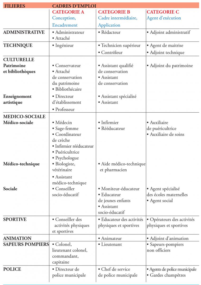 cadre et emploi - cadres offres d'emploi