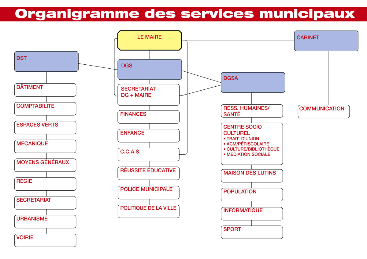 organigramme-GABARIT_1200-sans-nom-OK.jpg